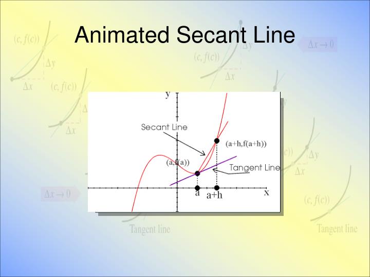 PPT The Derivative and the Tangent Line Problem PowerPoint