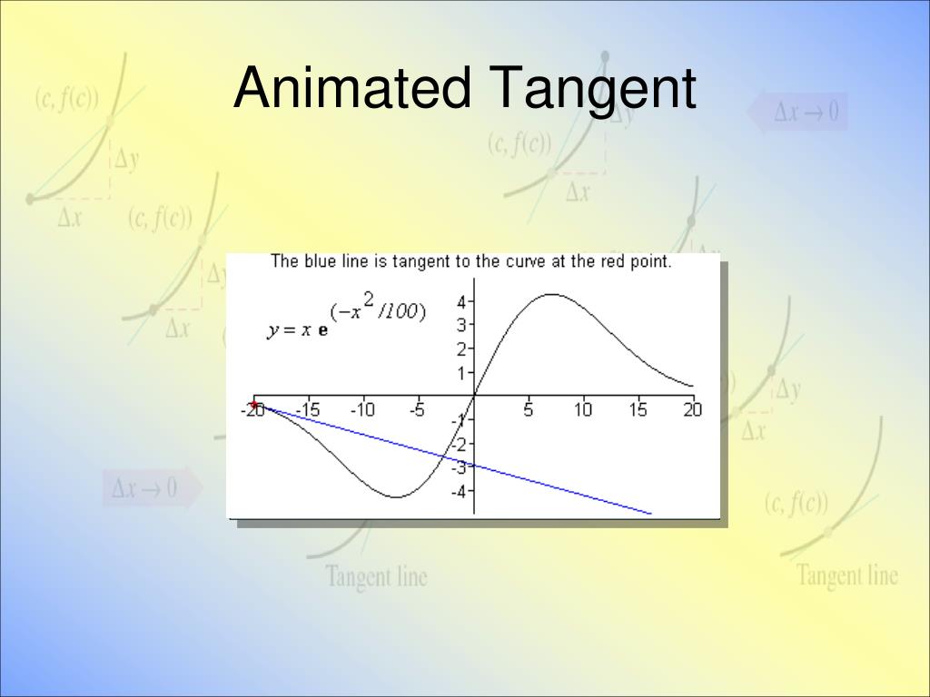 PPT The Derivative and the Tangent Line Problem PowerPoint