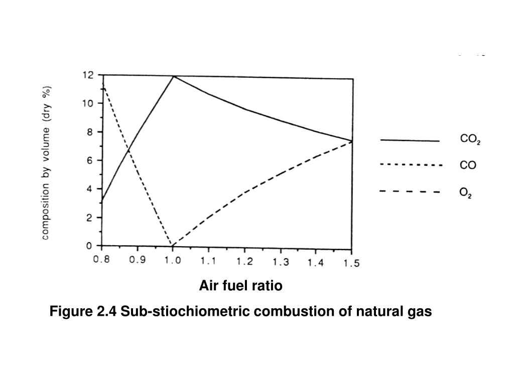 PPT Stoichiometric Calculations PowerPoint Presentation, free