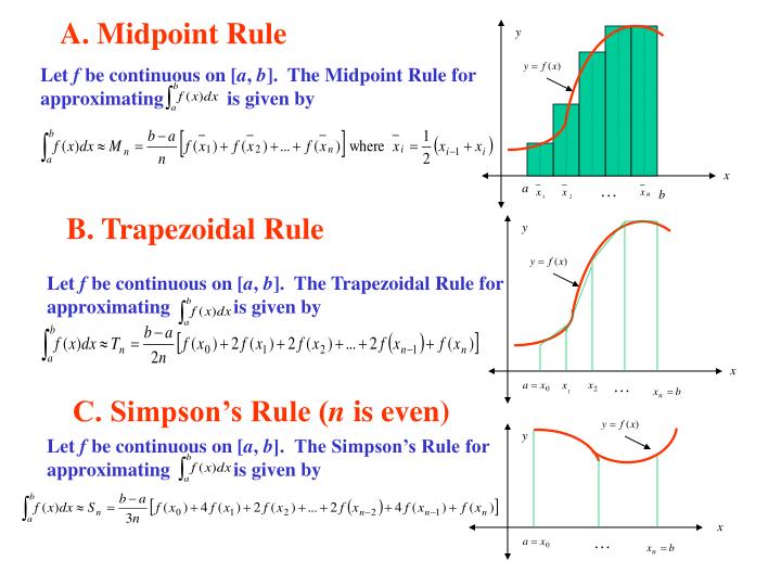 Midpoint Rule