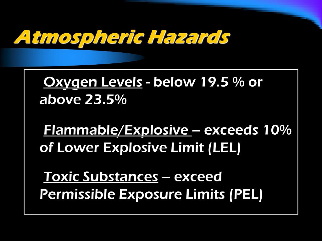 PPT Confined Spaces PowerPoint Presentation, free download ID160621