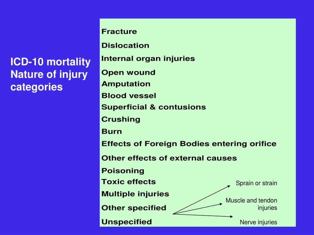 Icd 10 External Cause Code For Atv Accident Icd 10