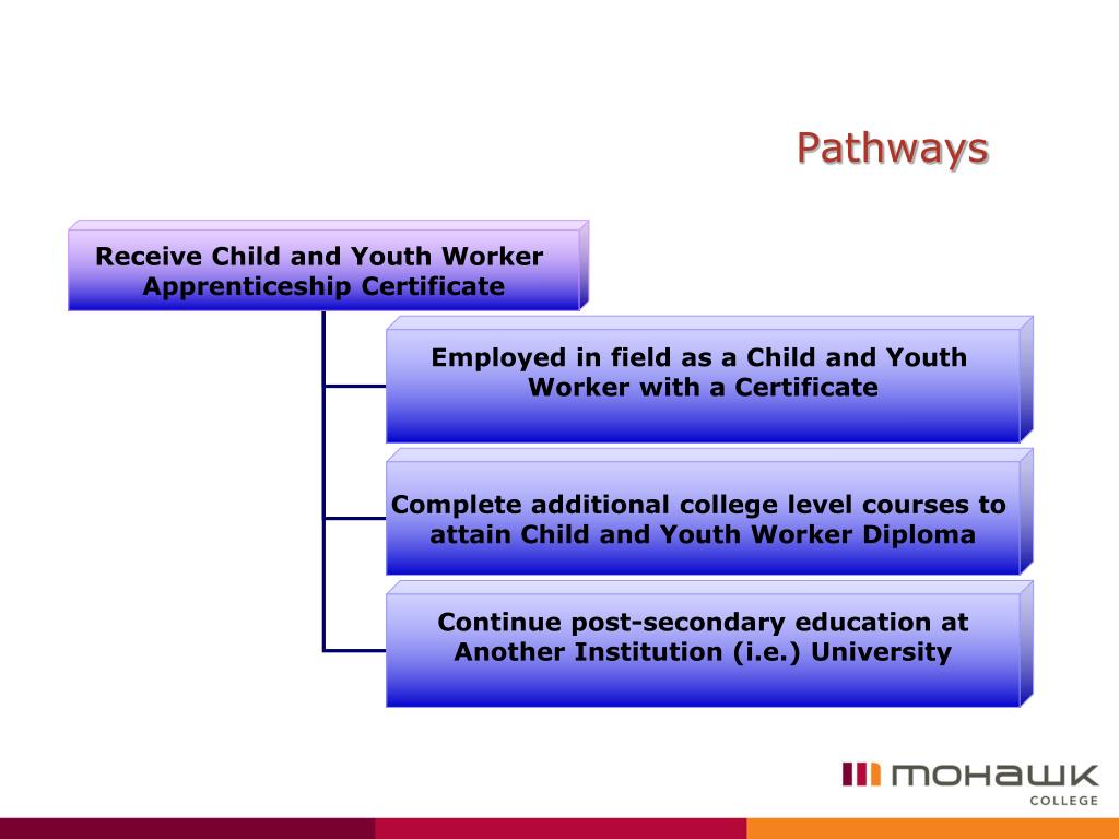 PPT Child and Youth Worker Apprenticeship Program Information