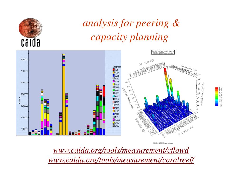 PPT Network Measurement Tools PowerPoint Presentation