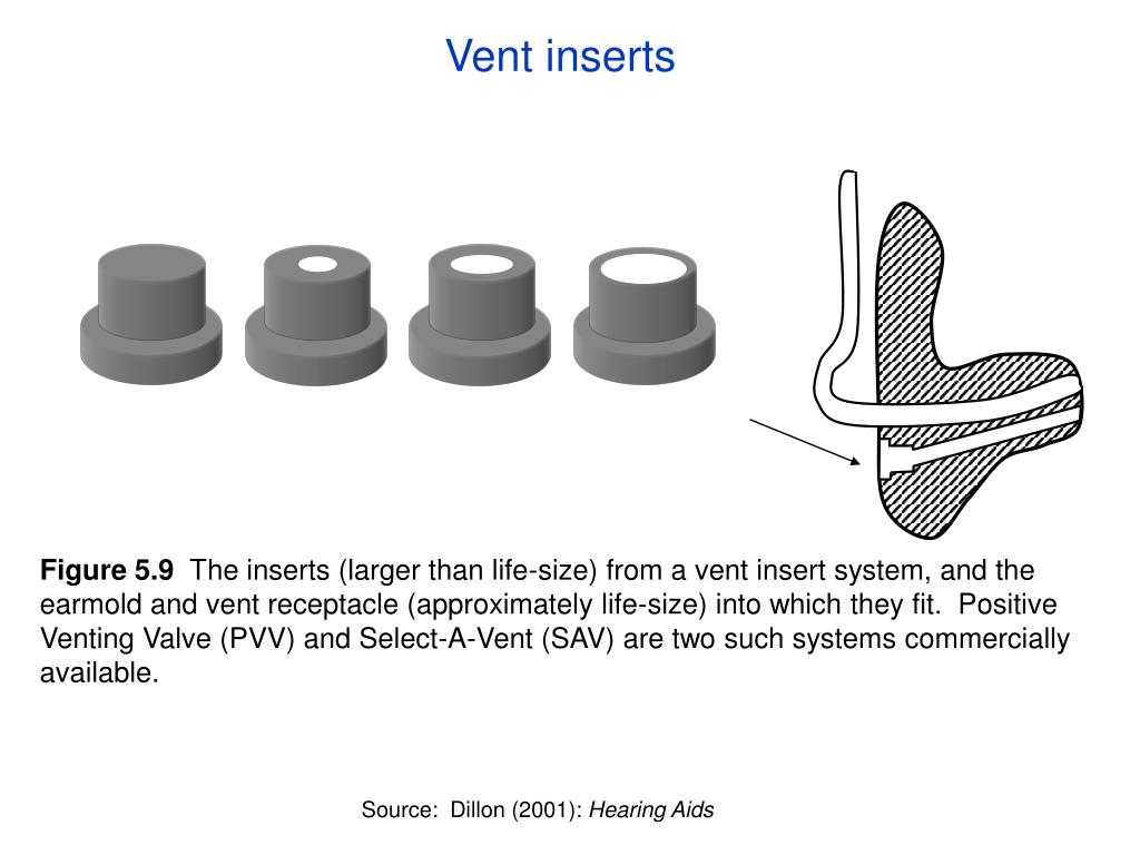 PPT Figures for Chapter 5 Earmolds and earshells PowerPoint