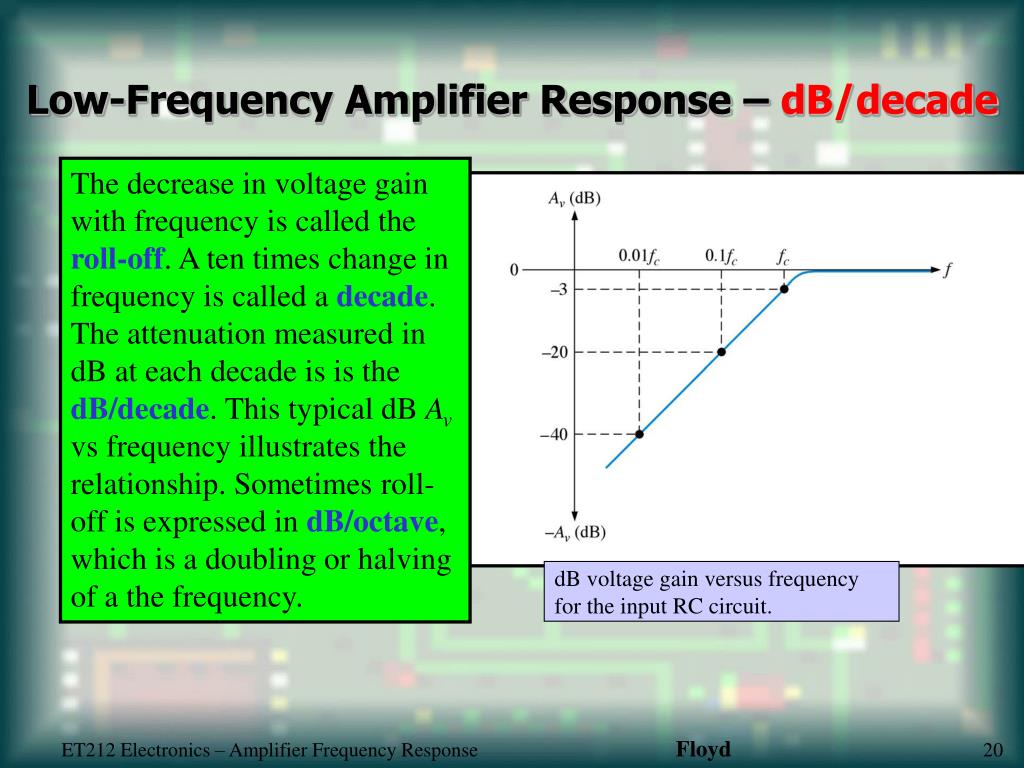 PPT Amplifier Frequency Response PowerPoint Presentation, free