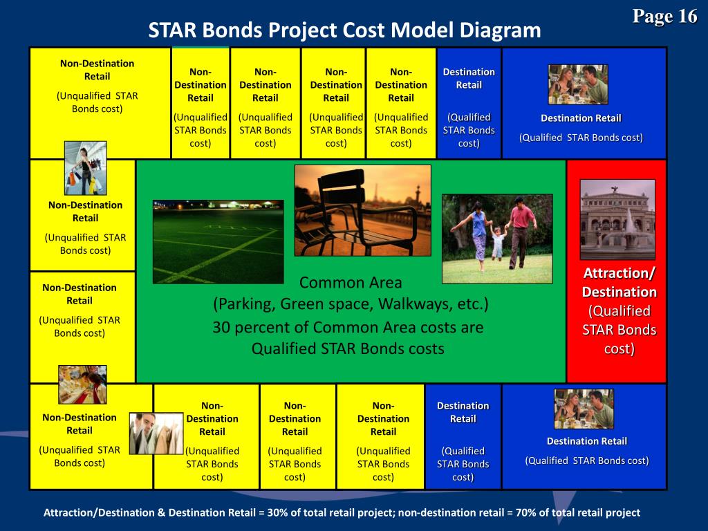 PPT 2007 STAR Bonds Overview PowerPoint Presentation, free download