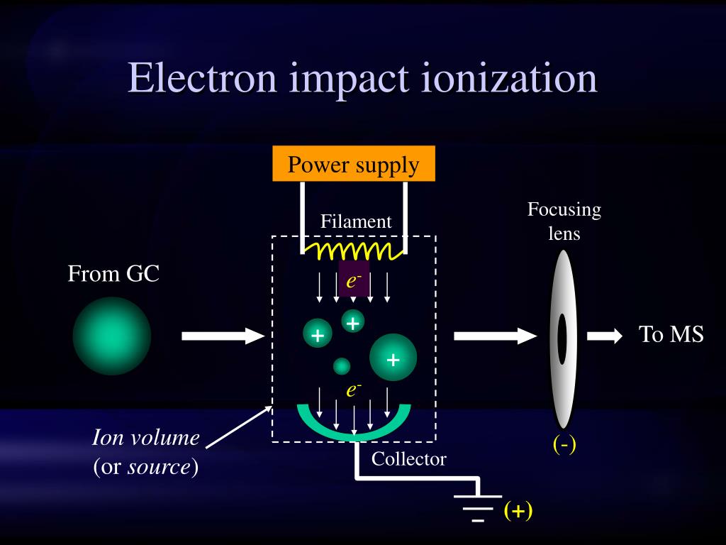 PPT Clinical and Forensic Toxicology PowerPoint Presentation, free