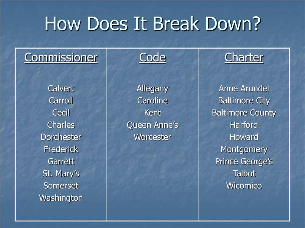 PPT Code Home Rule PowerPoint Presentation, free download ID163389