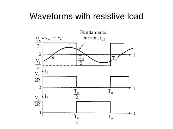 PPT Singlephase halfbridge inverter PowerPoint