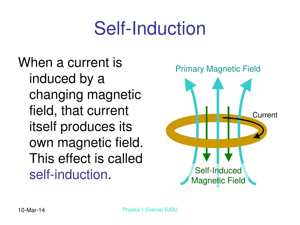 PPT Chapter 25 Induction PowerPoint Presentation ID