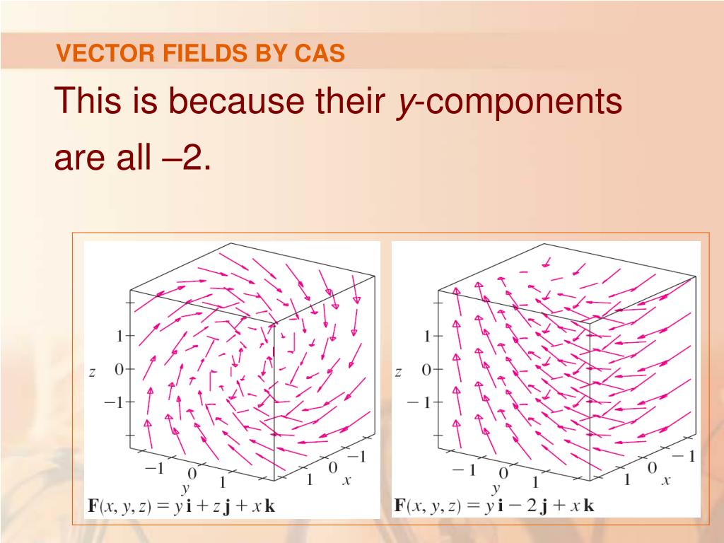 PPT - VECTOR CALCULUS PowerPoint Presentation, free download - ID:164741