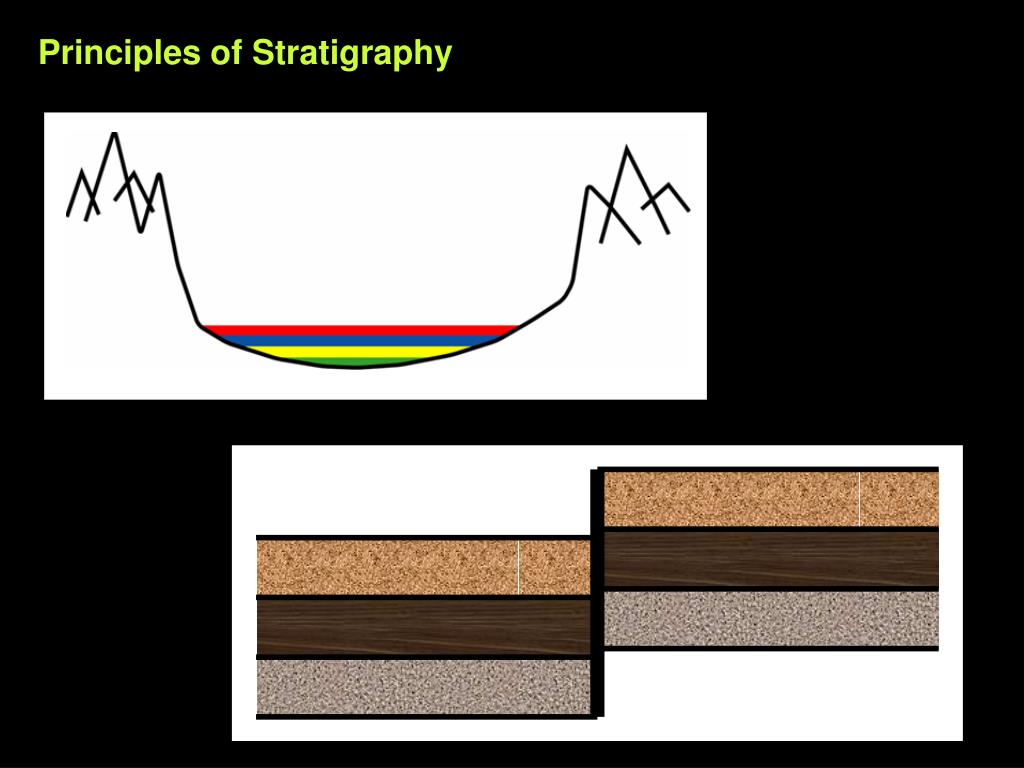 PPT Stratigraphy PowerPoint Presentation, free download ID164892