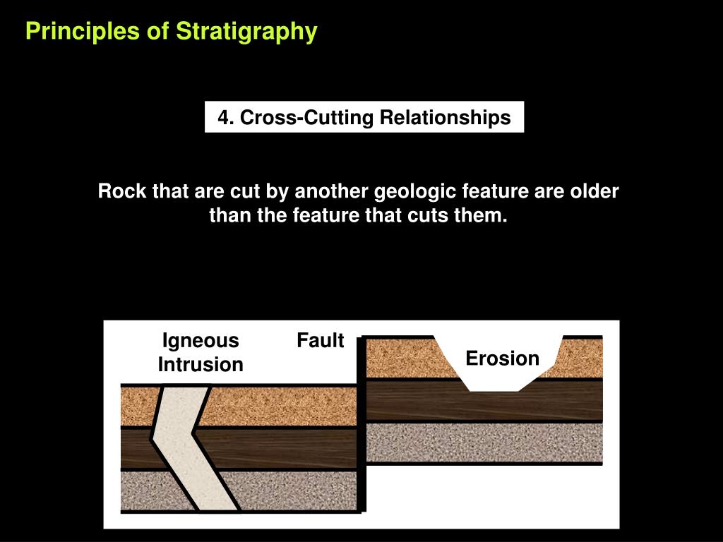 PPT Stratigraphy PowerPoint Presentation, free download ID164892