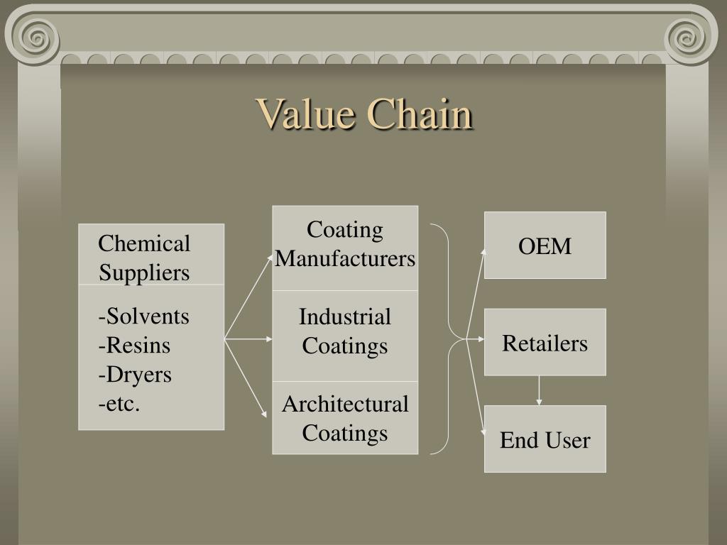 PPT B2B Paint & Coatings Industry PowerPoint Presentation, free