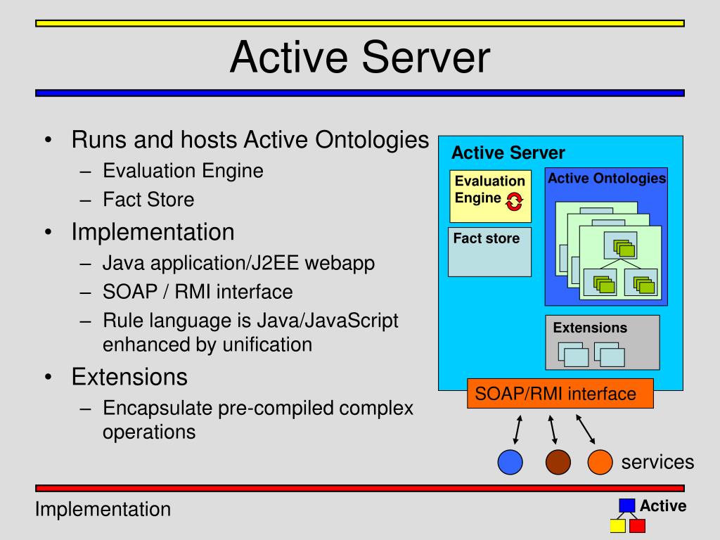 PPT Active PowerPoint Presentation, free download ID165479