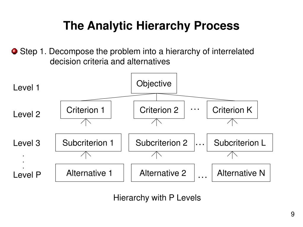 PPT Some Recent Developments in the Analytic Hierarchy Process