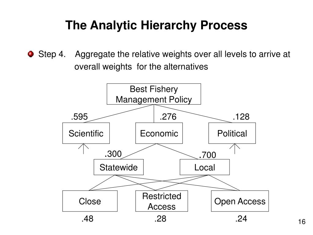 PPT Some Recent Developments in the Analytic Hierarchy Process PowerPoint Presentation ID165821