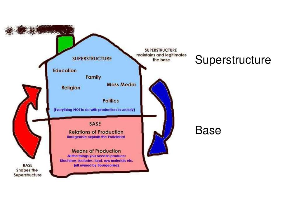 Concept Map Ideology Hegemony And Ideology PPT Ideology and Hegemony PowerPoint Presentation, free download ID