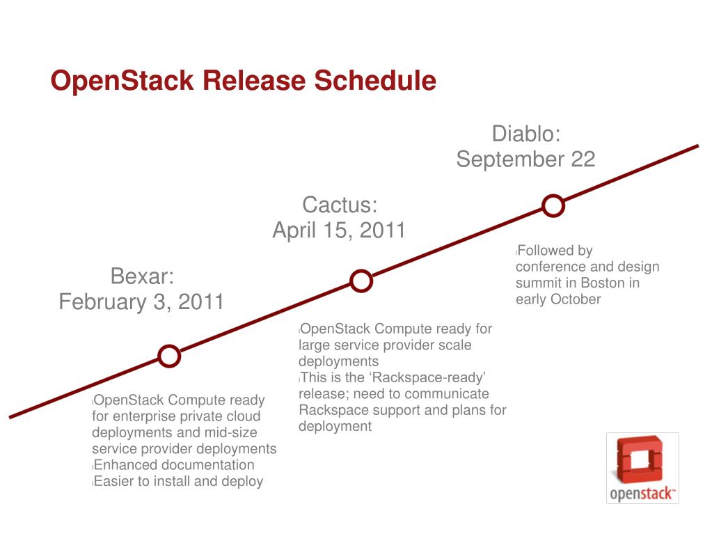 PPT OpenStack Open Source Cloud Software PowerPoint Presentation