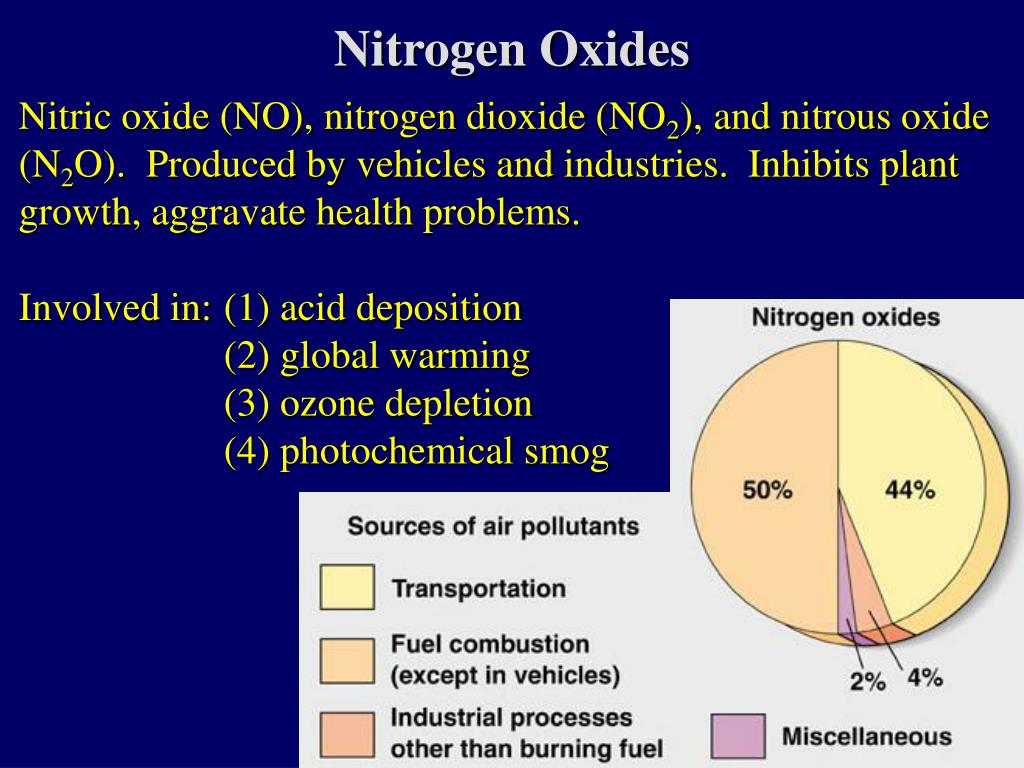 PPT Air Pollution II PowerPoint Presentation, free download ID167008