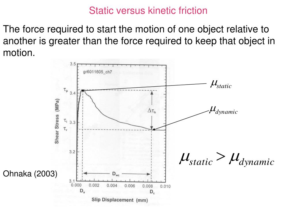 PPT Friction PowerPoint Presentation ID167282