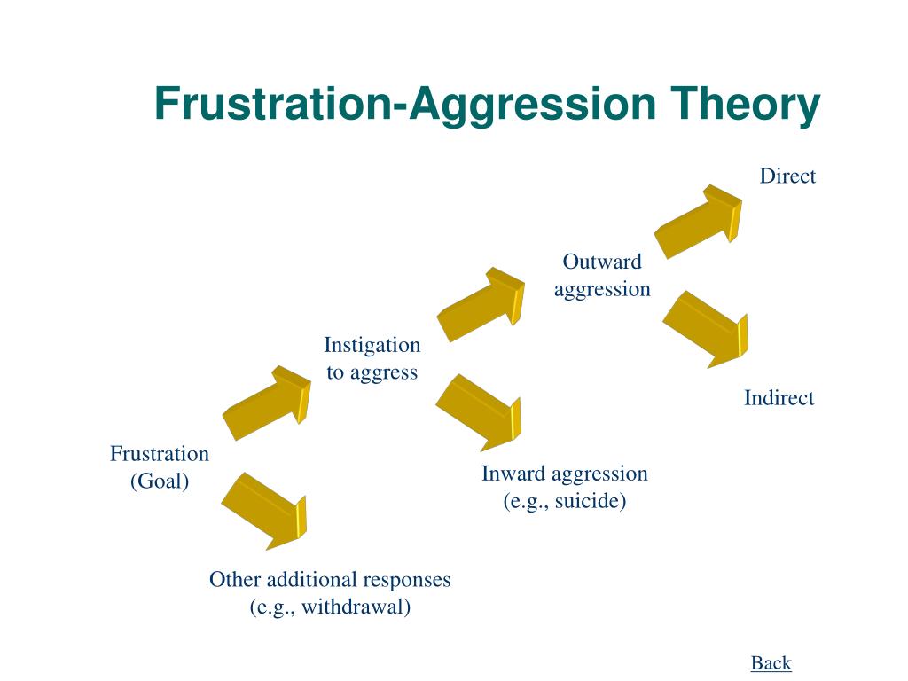 PPT Chapter 13 Aggression PowerPoint Presentation, free download