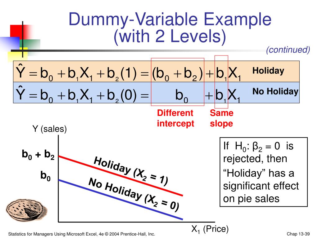 PPT Chapter 13 Introduction to Multiple Regression PowerPoint