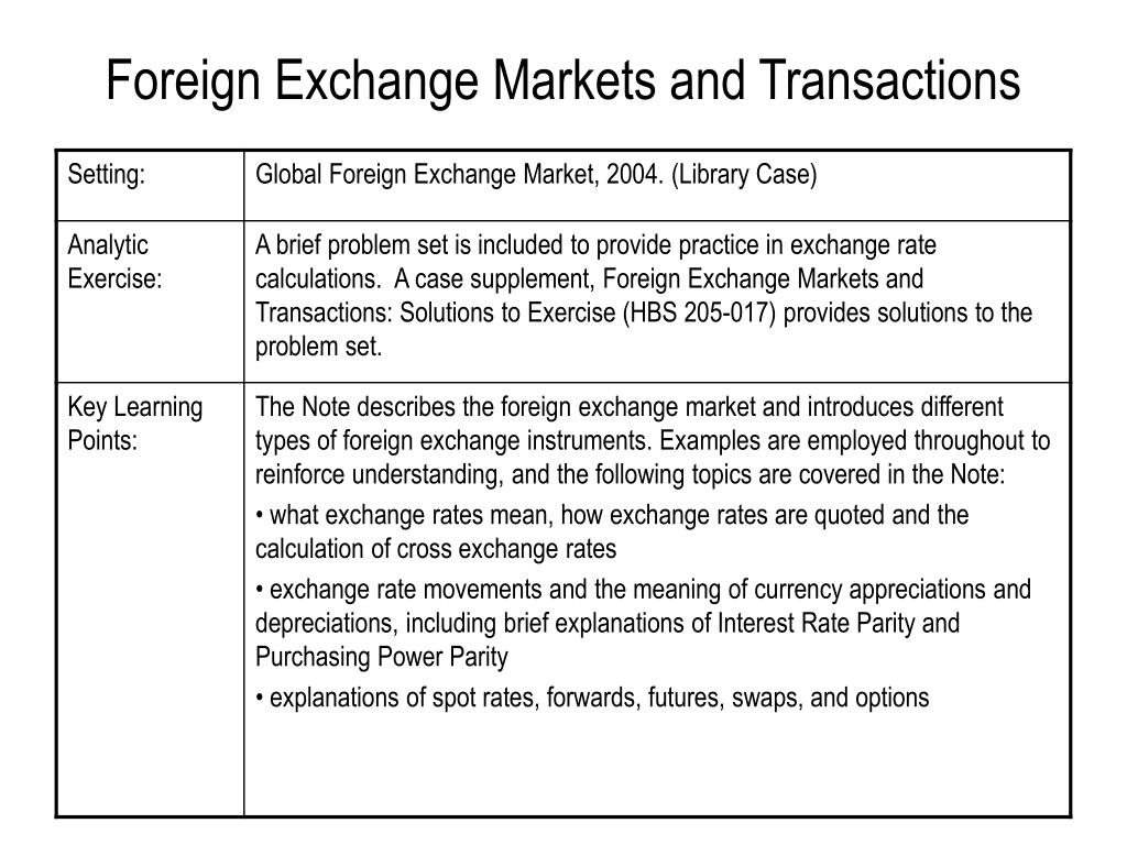 Fx Transaction Investopedia Forex Money Card