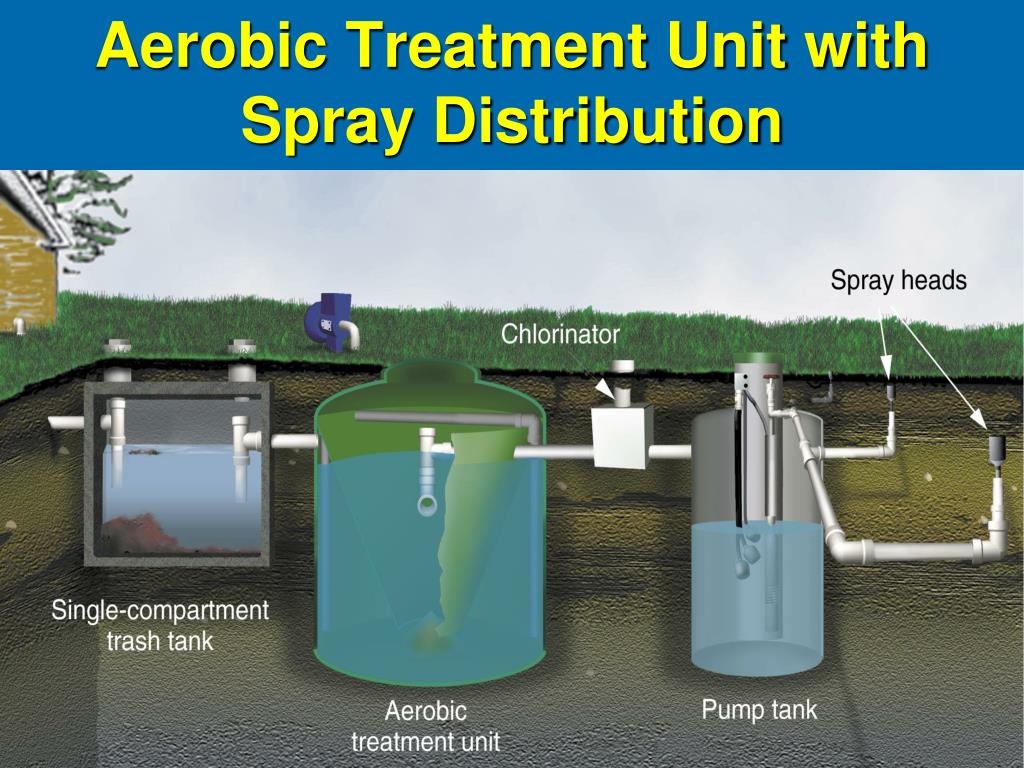 PPT Your Aerobic Treatment System is part of the Family PowerPoint