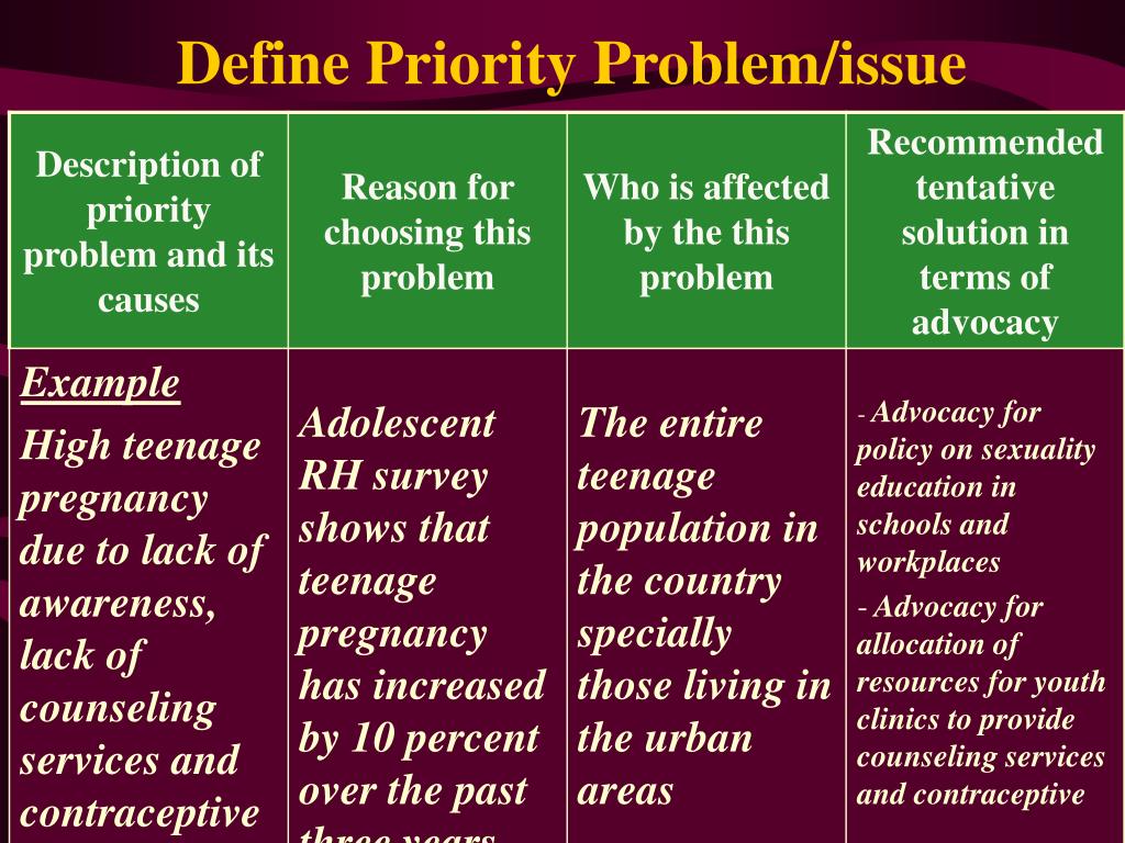 PPT Advocacy Strategy Planning PowerPoint Presentation ID169659