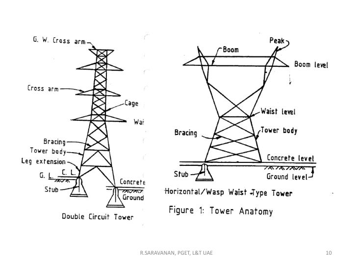 PPT TRANSMISSION TOWER PowerPoint Presentation ID169876