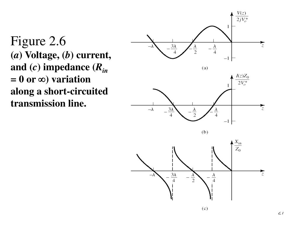 PPT Chapter 2. Transmission Line Theory PowerPoint Presentation, free