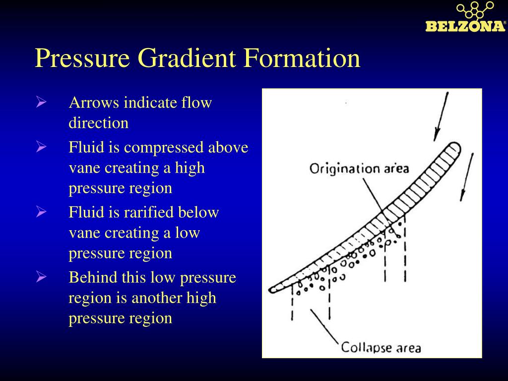 PPT Cavitation Demystified PowerPoint Presentation, free