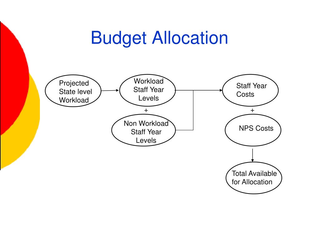 PPT Unemployment Insurance Administrative Funding PowerPoint