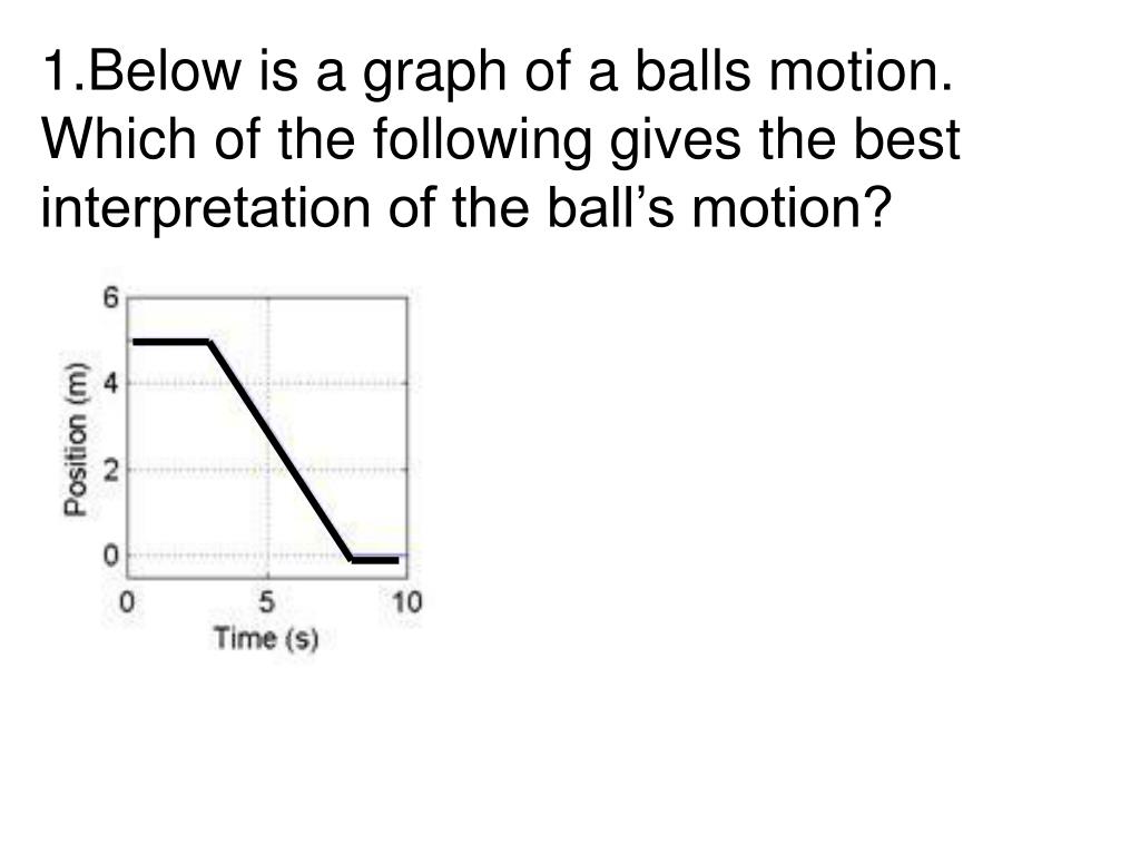 PPT Below is a graph of a balls motion. Which of the following gives