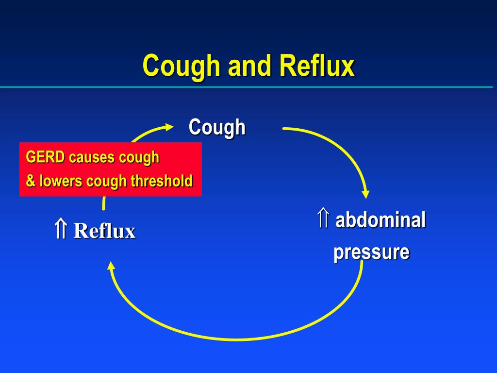 PPT Chronic Cough PowerPoint Presentation, free download ID172723