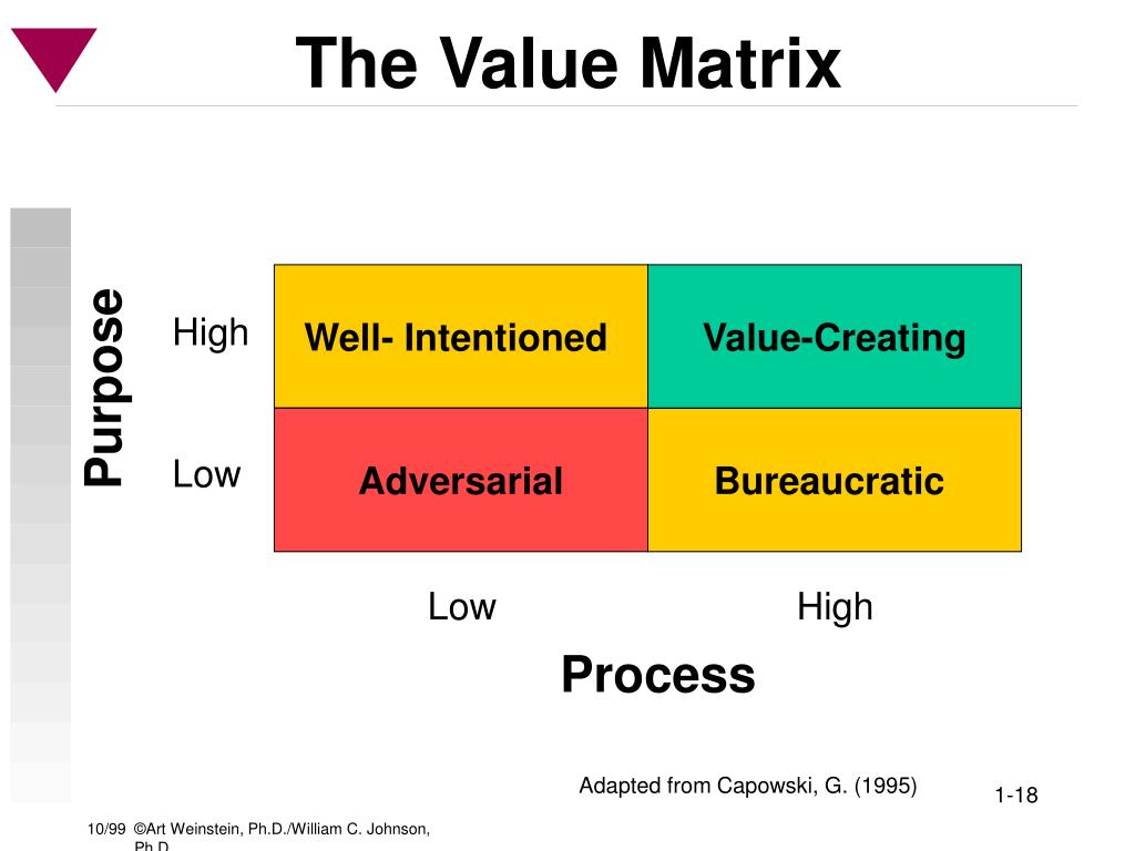 Value Matrix Template