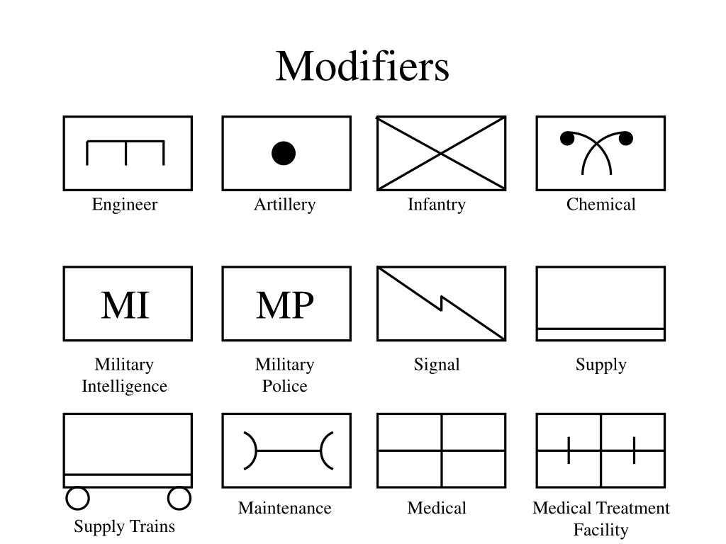 PPT Basic Unit and Operational Graphics PowerPoint Presentation, free