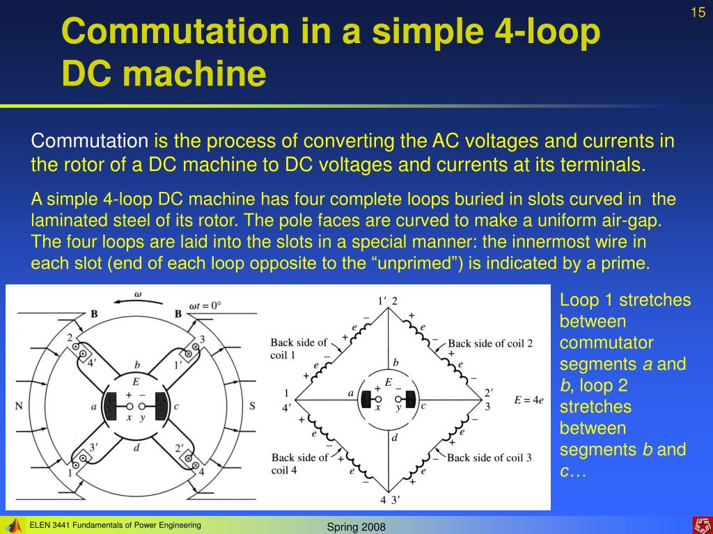 PPT Lecture 5 DC motors PowerPoint Presentation ID174315
