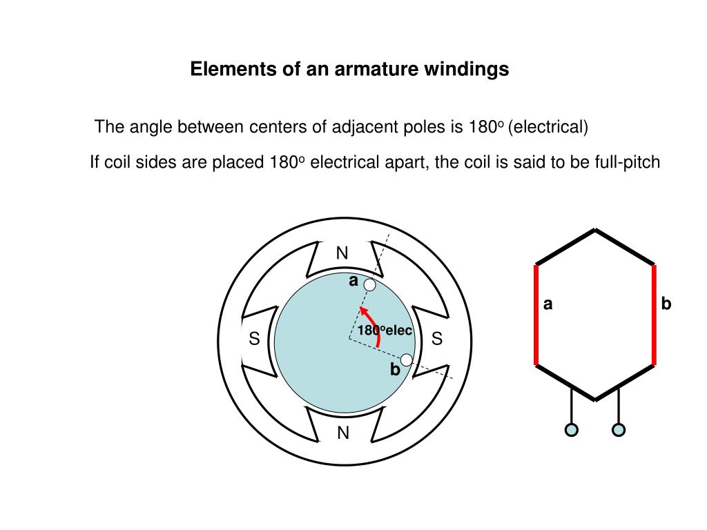 PPT SEE 3433 Elements of Armature Winding in DC Machines PowerPoint
