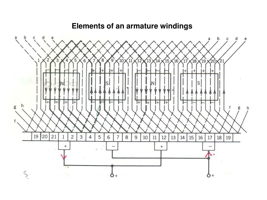 PPT SEE 3433 Elements of Armature Winding in DC Machines PowerPoint