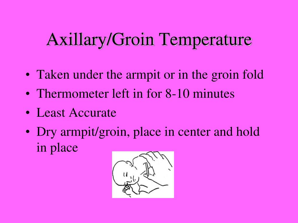 Axillary Temperature
