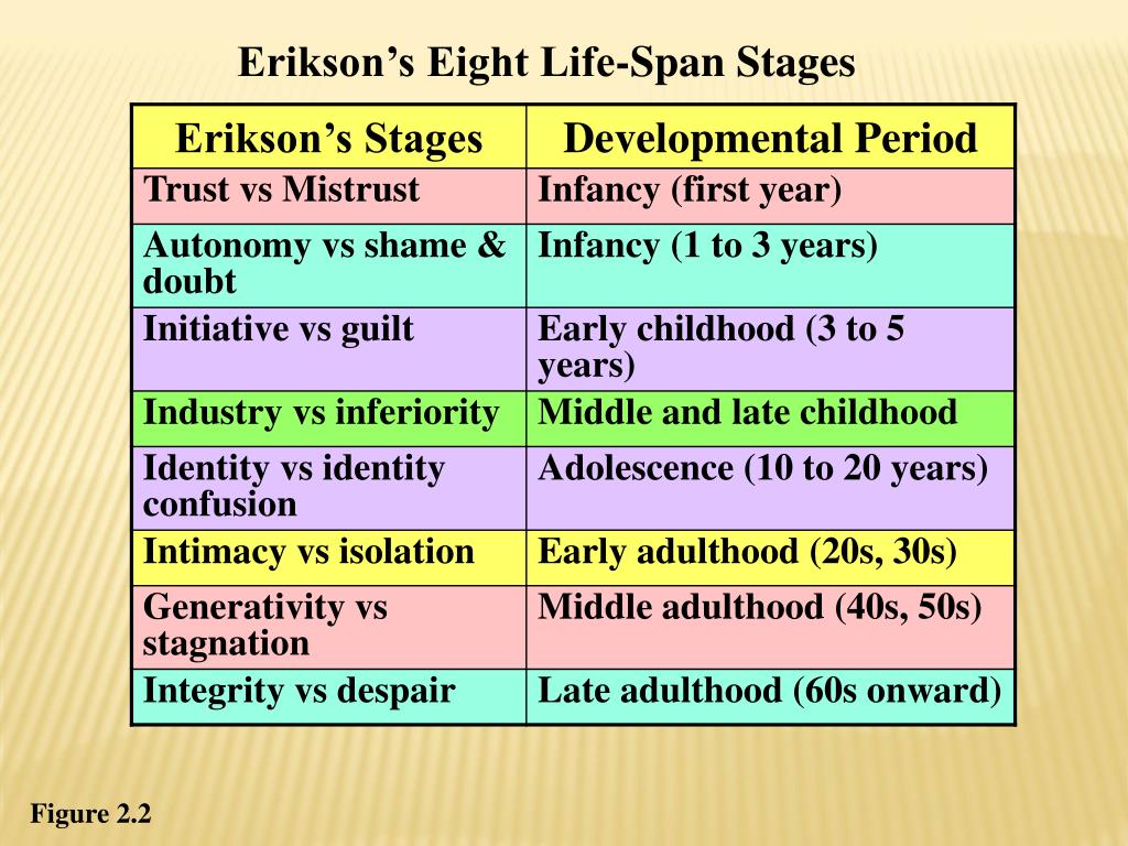 PPT Child Development Theories PowerPoint Presentation ID174952