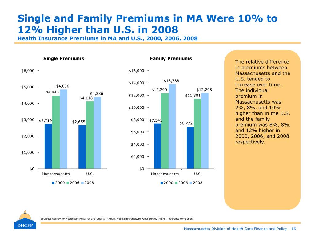 PPT Massachusetts Health Care Cost Trends Historical (19912004) and