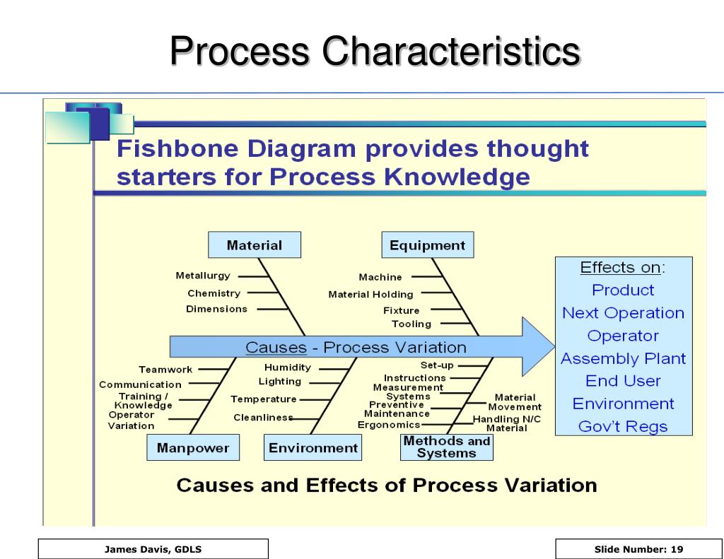 PPT PFMEA Process Failure Mode and Effects Analysis PowerPoint