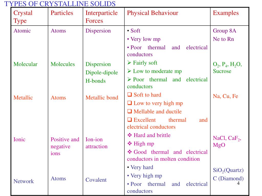 PPT STRUCTURES OF SOLIDS PowerPoint Presentation ID175993