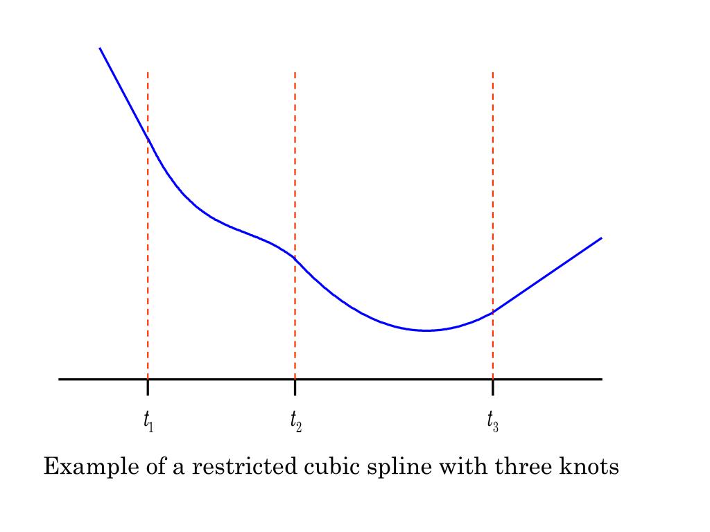 PPT Using Stata 9 to Model Complex Relationships with