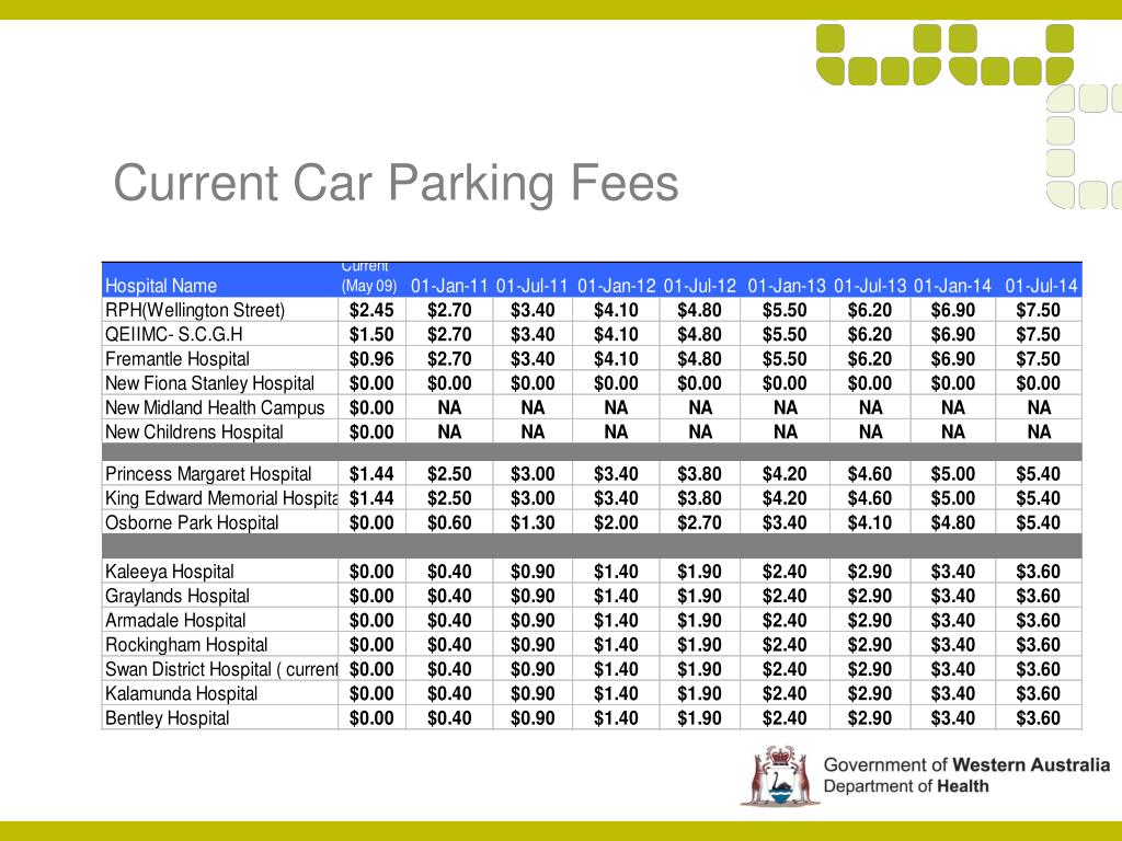 PPT Access & Parking Strategy PowerPoint Presentation, free download