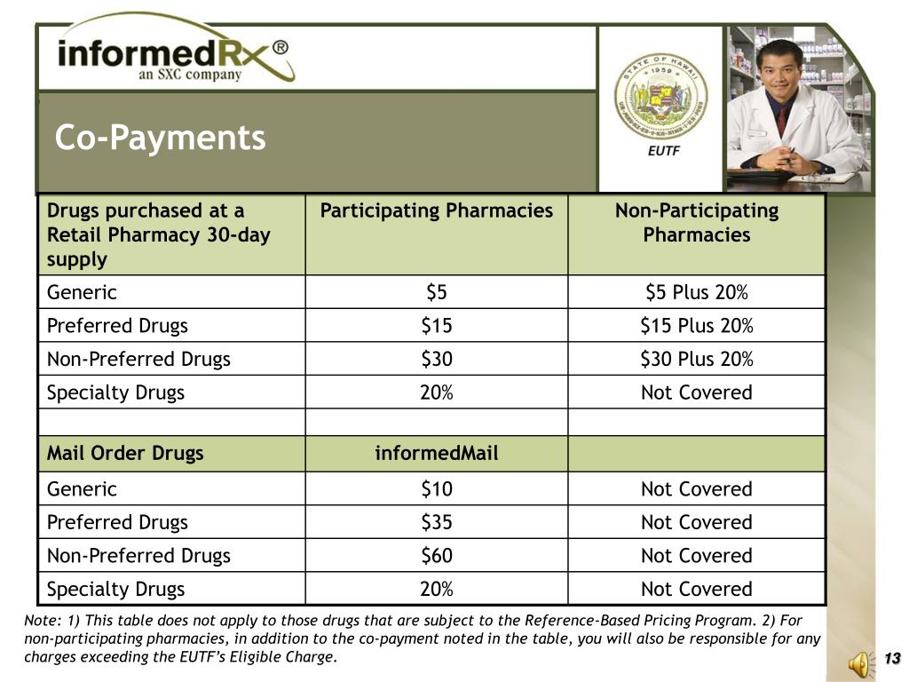PPT EUTFinformedRx PPO Prescription Drug Plan PowerPoint